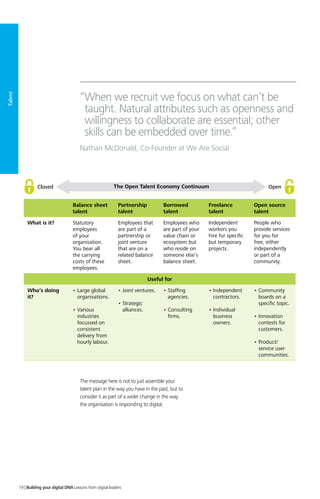 Talent
The Open Talent Economy Continuum OpenClosed
Balance sheet
talent
Partnership
talent
Borrowed
talent
Freelance
talent
Open source
talent
What is it? Statutory
employees
of your
organisation.
You bear all
the carrying
costs of these
employees.
Employees that
are part of a
partnership or
joint venture
that are on a
related balance
sheet.
Employees who
are part of your
value chain or
ecosystem but
who reside on
someone else’s
balance sheet.
Independent
workers you
hire for specific
but temporary
projects.
People who
provide services
for you for
free, either
independently
or part of a
community.
Useful for
Who’s doing
it?
• Large global
organisations.
• Various
industries
focussed on
consistent
delivery from
hourly labour.
• Joint ventures.
• Strategic
alliances.
• Staffing
agencies.
• Consulting
firms.
• Independent
contractors.
• Individual
business
owners.
• Community
boards on a
specific topic.
• Innovation
contests for
customers.
• Product/
service user
communities.
“When we recruit we focus on what can’t be
taught. Natural attributes such as openness and
willingness to collaborate are essential; other
skills can be embedded over time.”
Nathan McDonald, Co-Founder at We Are Social
The message here is not to just assemble your
talent plan in the way you have in the past, but to
consider it as part of a wider change in the way
the organisation is responding to digital.
19 | Building your digital DNA Lessons from digital leaders
 