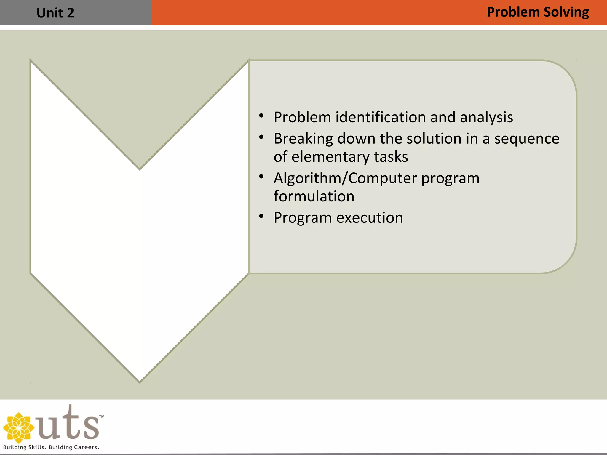 Unit 2
Problem Solving
Process
• Problem identification and analysis
• Breaking down the solution in a sequence
of elementary tasks
• Algorithm/Computer program
formulation
• Program execution
Problem Solving
 