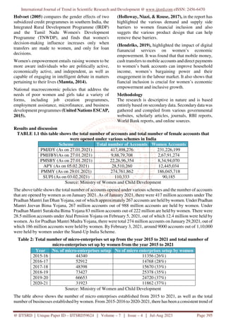 A Study of the Role of Financial Inclusion in Womens Empowerment | PDF