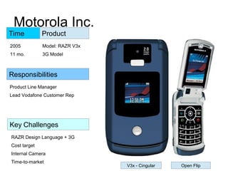 Motorola Inc.
Model: RAZR V3x
3G Model
Product
Key Challenges
Responsibilities
Product Line Manager
Lead Vodafone Customer Rep
RAZR Design Language + 3G
Cost target
Internal Camera
Time-to-market
Time
2005
11 mo.
V3x - Cingular Open Flip
 