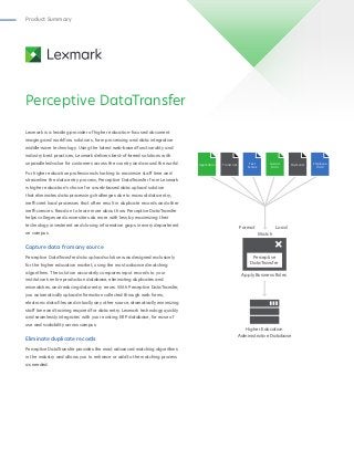 Perceptive DataTransfer
Product Summary
Lexmark is a leading provider of higher education-focused document
imaging and workflow solutions, form processing and data integration
middle-ware technology. Using the latest web-based functionality and
industry best practices, Lexmark delivers best-of-breed solutions with
unparalleled value for customers across the country and around the world.
For higher education professionals looking to maximize staff time and
streamline the data entry process, Perceptive DataTransfer from Lexmark
is higher education’s choice for a web-based data upload solution
that eliminates data processing challenges due to manual data entry,
inefficient load processes that often result in duplicate records and other
inefficiencies. Read on to learn more about how Perceptive DataTransfer
helps colleges and universities do more with less by maximizing their
technology investment and closing information gaps in every department
on campus.
Capture data from any source
Perceptive DataTransfer data upload solution was designed exclusively
for the higher education market, using the most advanced matching
algorithms. The solution accurately compares input records to your
institution’s entire production database, eliminating duplicates and
mismatches, and reducing data-entry errors. With Perceptive DataTransfer,
you automatically upload information collected through web forms,
electronic data files and virtually any other source, dramatically minimizing
staff time and training required for data entry. Lexmark technology quickly
and seamlessly integrates with your existing ERP database, for ease of
use and scalability across campus.
Eliminate duplicate records
Perceptive DataTransfer provides the most advanced matching algorithms
in the industry and allows you to enhance or add to the matching process
as needed.
Application Transcript Test
Scores
Award
Data
Payments Employee
Data
Format Load
Match
Perceptive
DataTransfer
Apply Business Rules
Higher Education
Administrative Database
 