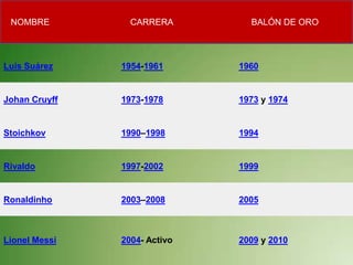    NOMBRE                                 CARRERA                                BALÓN DE ORO