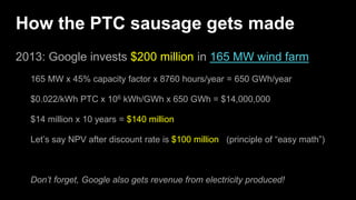 How the PTC sausage gets made
2013: Google invests $200 million in 165 MW wind farm
165 MW x 45% capacity factor x 8760 hours/year = 650 GWh/year
$0.022/kWh PTC x 106 kWh/GWh x 650 GWh = $14,000,000
$14 million x 10 years = $140 million
Let’s say NPV after discount rate is $100 million (principle of “easy math”)
Don’t forget, Google also gets revenue from electricity produced!
 