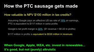 How the PTC sausage gets made
How valuable is NPV $100 million in tax credits?
Assuming Google pays an effective US tax rate of 15% on earnings,
PTC is equivalent to $117 million in extra profits
Google’s net profit margin is 22% ($1 revenue = $0.22 in profits)
$117 million in profits is equivalent to $530 million in revenues
When Google, Apple, IKEA, etc. invest in renewables...
it’s good, but not (purely) altruistic
 