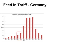 Feed in Tariff - Germany
 