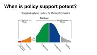 When is policy support potent?
“Crossing the chasm” model of the diffusion of innovations
 