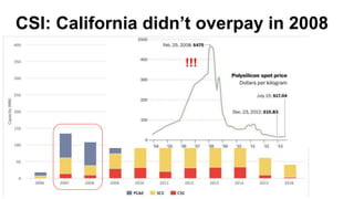 CSI: California didn’t overpay in 2008
!!!
 