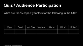 Quiz / Audience Participation
What are the % capacity factors for the following in the US?
Year Coal Nat Gas Nuclear Hydro Wind Solar*
 