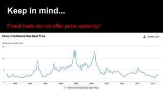 Keep in mind...
Fossil fuels do not offer price certainty!
 