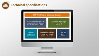 Technical specifications
SAP NetWeaver Gateway System
SAP NetWeaver 7.3
Enhancement Pack 1
Support Package
Level 9
Oracle
Database
16GB
RAM
Windows Server
2008 R2 64Blt
 