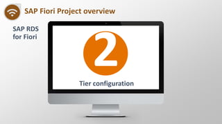 SAP Fiori Project overview
Tier configuration
SAP RDS
for Fiori
 