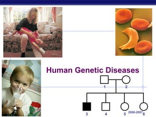 Human Genetic Diseases
1

AP Biology

3

4

2

5

2006-2007

6

 