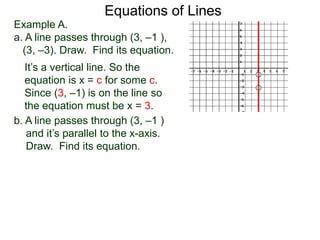 Equations of Lines
Example A.
a. A line passes through (3, –1 ),
(3, –3). Draw. Find its equation.
It’s a vertical line. So the
equation is x = c for some c.
Since (3, –1) is on the line so
the equation must be x = 3.
b. A line passes through (3, –1 )
and it’s parallel to the x-axis.
Draw. Find its equation.
 