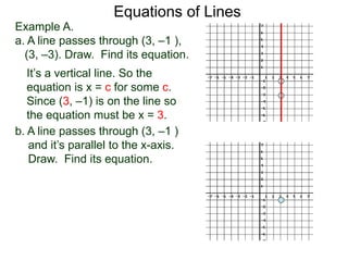 Equations of Lines
Example A.
a. A line passes through (3, –1 ),
(3, –3). Draw. Find its equation.
It’s a vertical line. So the
equation is x = c for some c.
Since (3, –1) is on the line so
the equation must be x = 3.
b. A line passes through (3, –1 )
and it’s parallel to the x-axis.
Draw. Find its equation.
 