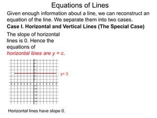 Given enough information about a line, we can reconstruct an
equation of the line. We separate them into two cases.
The slope of horizontal
lines is 0. Hence the
equations of
horizontal lines are y = c.
Case I. Horizontal and Vertical Lines (The Special Case)
y= 3
Equations of Lines
Horizontal lines have slope 0.
 
