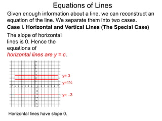 Given enough information about a line, we can reconstruct an
equation of the line. We separate them into two cases.
The slope of horizontal
lines is 0. Hence the
equations of
horizontal lines are y = c.
Case I. Horizontal and Vertical Lines (The Special Case)
y= –3
y= 3
y=1½
Equations of Lines
Horizontal lines have slope 0.
 