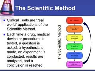 The Scientific Method
 Clinical Trials are “real
world” applications of the
Scientific Method.
 Each time a drug, medical
device or procedure, is
tested, a question is
asked, a hypothesis is
made, an experiment is
conducted, results are
analyzed, and a
conclusion is reached.
 