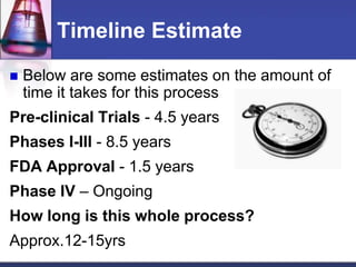 Timeline Estimate
 Below are some estimates on the amount of
time it takes for this process
Pre-clinical Trials - 4.5 years
Phases I-III - 8.5 years
FDA Approval - 1.5 years
Phase IV – Ongoing
How long is this whole process?
Approx.12-15yrs
 