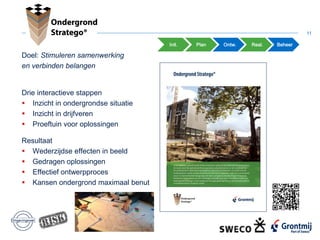 11
Init. Plan Ontw. Real. Beheer
Doel: Stimuleren samenwerking
en verbinden belangen
Drie interactieve stappen
 Inzicht in ondergrondse situatie
 Inzicht in drijfveren
 Proeftuin voor oplossingen
Resultaat
 Wederzijdse effecten in beeld
 Gedragen oplossingen
 Effectief ontwerpproces
 Kansen ondergrond maximaal benut
 