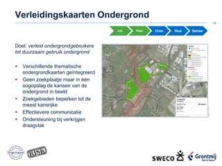 Verleidingskaarten Ondergrond
14
Init. Plan Ontw. Real. Beheer
Doel: verleid ondergrondgebruikers
tot duurzaam gebruik ondergrond
 Verschillende thematische
ondergrondkaarten geïntegreerd
 Geen zoekplaatje maar in één
oogopslag de kansen van de
ondergrond in beeld
 Zoekgebieden beperken tot de
meest kansrijke
 Effectievere communicatie
 Ondersteuning bij verkrijgen
draagvlak
 