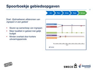 Spoorboekje gebiedsopgaven
17
Init. Plan Ontw. Real. Beheer
Doel: Optimaliseren afstemmen van
ingrepen in een gebied
 Sturen op samenloop van ingrepen
 Meer kwaliteit in gebied met gelijk
budget
 Minder overlast door kortere
uitvoeringsperiode
 