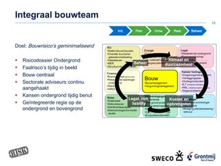 Integraal bouwteam
18
Init. Plan Ontw. Real. Beheer
Doel: Bouwrisico’s geminimaliseerd
 Risicodossier Ondergrond
 Faalrisco’s tijdig in beeld
 Bouw centraal
 Sectorale adviseurs continu
aangehaakt
 Kansen ondergrond tijdig benut
 Geïntegreerde regie op de
ondergrond en bovengrond
 