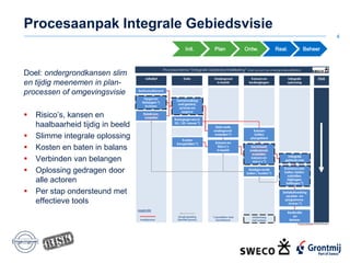 Procesaanpak Integrale Gebiedsvisie
Doel: ondergrondkansen slim
en tijdig meenemen in plan-
processen of omgevingsvisie
 Risico’s, kansen en
haalbaarheid tijdig in beeld
 Slimme integrale oplossing
 Kosten en baten in balans
 Verbinden van belangen
 Oplossing gedragen door
alle actoren
 Per stap ondersteund met
effectieve tools
4
Init. Plan Ontw. Real. Beheer
 
