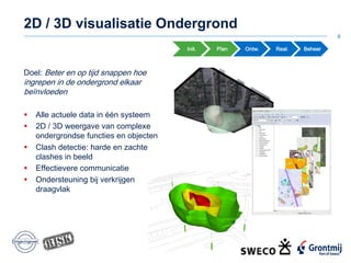 2D / 3D visualisatie Ondergrond
6
Init. Plan Ontw. Real. Beheer
Doel: Beter en op tijd snappen hoe
ingrepen in de ondergrond elkaar
beïnvloeden
 Alle actuele data in één systeem
 2D / 3D weergave van complexe
ondergrondse functies en objecten
 Clash detectie: harde en zachte
clashes in beeld
 Effectievere communicatie
 Ondersteuning bij verkrijgen
draagvlak
 