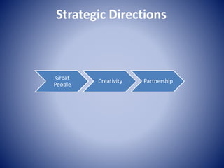Great
People
Creativity Partnership
Strategic Directions
 