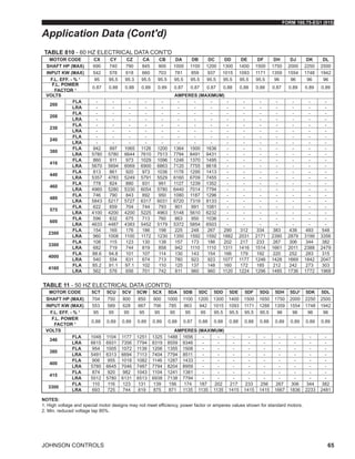 Lra Code Table BE_YK_EngineeringGuide_G | PDF