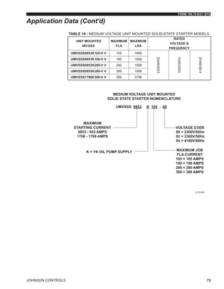 Lra Code Table BE_YK_EngineeringGuide_G | PDF