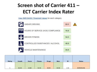 Screen shot of Carrier 411 –
ECT Carrier Index Rater
Rating Unsafe Hours Fitness Drugs Main SI Status
S 82.50 10.80 54.50 48.90 44.90 2.35 BORDERLINE
 