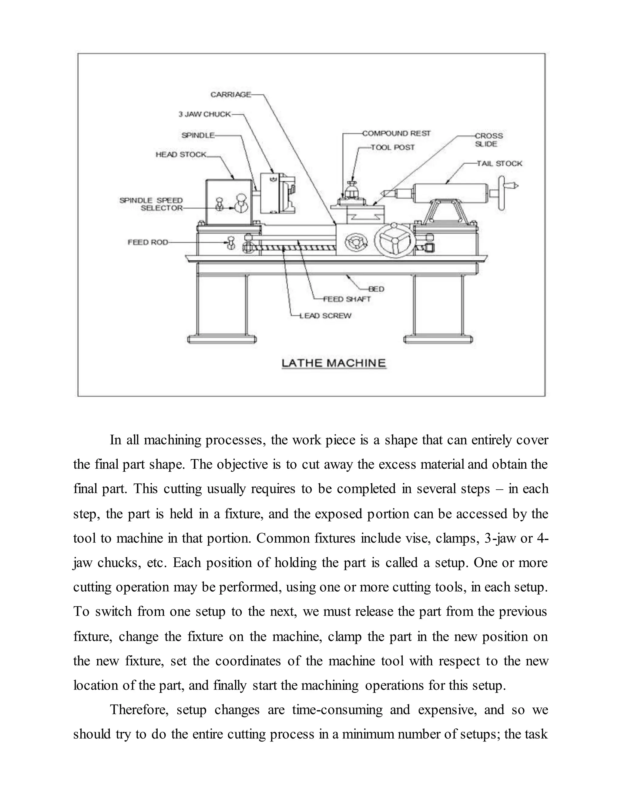 In all machining processes, the work piece is a shape that can entirely cover
the final part shape. The objective is to cut away the excess material and obtain the
final part. This cutting usually requires to be completed in several steps – in each
step, the part is held in a fixture, and the exposed portion can be accessed by the
tool to machine in that portion. Common fixtures include vise, clamps, 3-jaw or 4-
jaw chucks, etc. Each position of holding the part is called a setup. One or more
cutting operation may be performed, using one or more cutting tools, in each setup.
To switch from one setup to the next, we must release the part from the previous
fixture, change the fixture on the machine, clamp the part in the new position on
the new fixture, set the coordinates of the machine tool with respect to the new
location of the part, and finally start the machining operations for this setup.
Therefore, setup changes are time-consuming and expensive, and so we
should try to do the entire cutting process in a minimum number of setups; the task
 