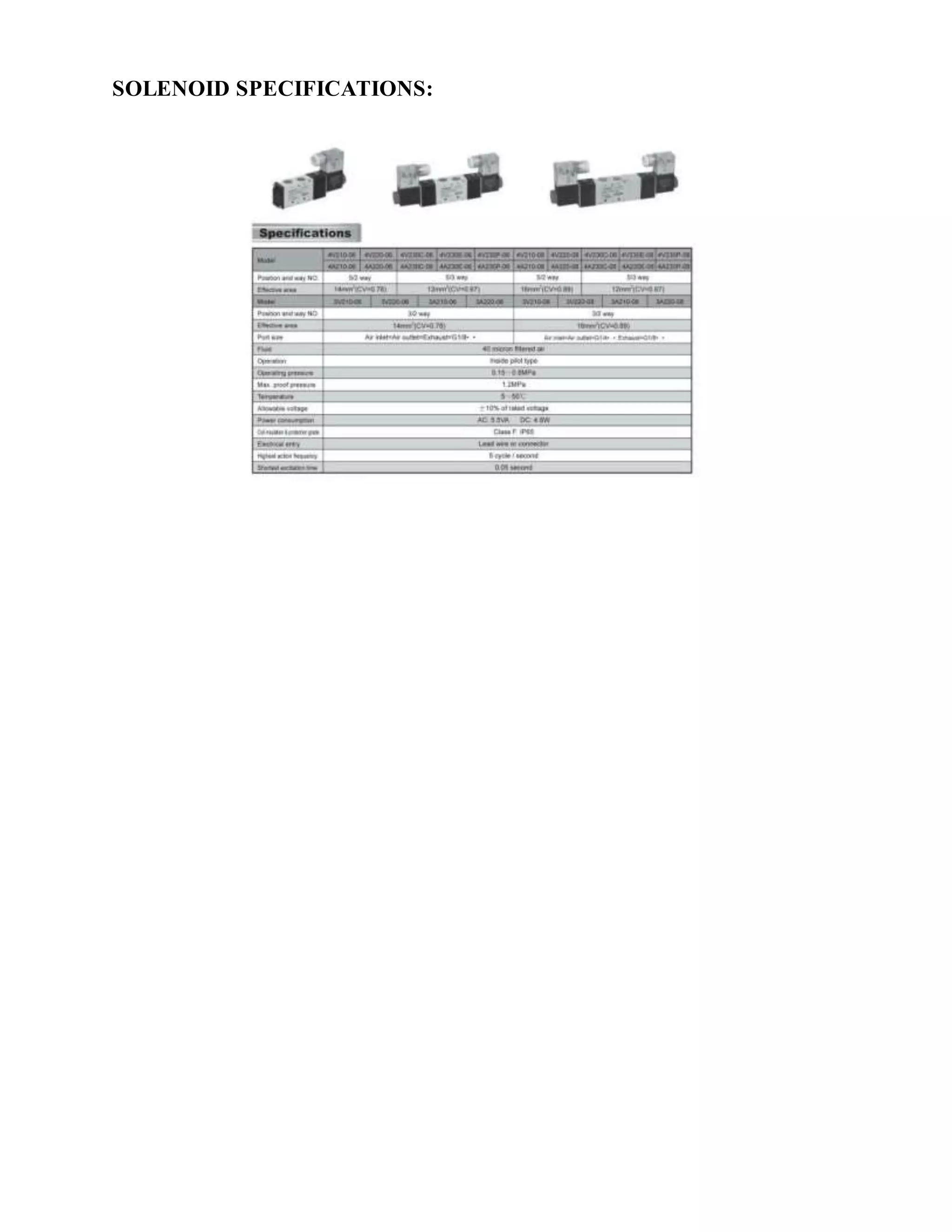 SOLENOID SPECIFICATIONS:
 