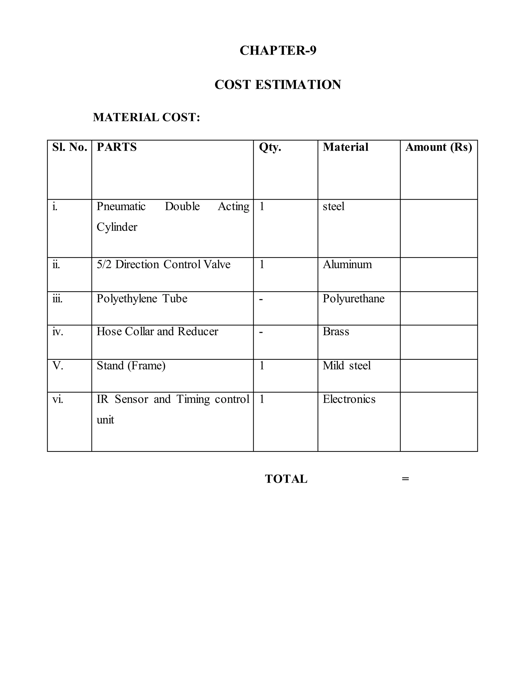 CHAPTER-9
COST ESTIMATION
MATERIAL COST:
Sl. No. PARTS Qty. Material Amount (Rs)
i. Pneumatic Double Acting
Cylinder
1 steel
ii. 5/2 Direction Control Valve 1 Aluminum
iii. Polyethylene Tube - Polyurethane
iv. Hose Collar and Reducer - Brass
V. Stand (Frame) 1 Mild steel
vi. IR Sensor and Timing control
unit
1 Electronics
TOTAL =
 