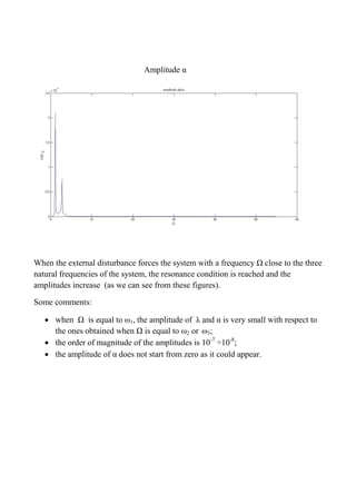 Amplitude α
When the external disturbance forces the system with a frequency Ω close to the three
natural frequencies of the system, the resonance condition is reached and the
amplitudes increase (as we can see from these figures).
Some comments:
 when Ω is equal to ω1, the amplitude of λ and α is very small with respect to
the ones obtained when Ω is equal to ω2 or ω3;
 the order of magnitude of the amplitudes is 10-7
÷10-8
;
 the amplitude of α does not start from zero as it could appear.
 