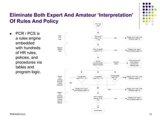 TEKYOGI LLC. 10
Eliminate Both Expert And Amateur ‘Interpretation’
Of Rules And Policy
 PCR / PCS is
a rules engine
embedded
with hundreds
of HR rules,
policies, and
procedures via
tables and
program logic.
If classified
total FTE > 1.0
If certificated
total FTE > 1.6
If unclassified
total FTE >
0.87
NO
Display error msg 1 and
redisplay page 2.4
Display error msg 2
and redisplay page 2.4
Display error msg 3 and
redisplay page 2.4
YES
YES
YES
FTE Test
Logic
Sum of all
assmt FTE
>1.85
Display error msg 4 and
redisplay page 2.4
yes
Confirmation
Sum of 08XX
assmts >0.60
FTE
no
Display error msg 6
and redisplay page 2.4
yes
Sum of regular
assmts >1.0
Display error msg 5
and redisplay page 2.4
yes
Test for
summer/winter
adjunct assmts
Omit summer and
winter adjunct
assmts from
following tests
Summer
winter
Total
FTE
Test
Regular
Assmts
Test
Test by
LOS
omitting
Summer
/ Winter
Adjuncts
Adjunct
FTE
omitting
Summer
/ Winter
Adjunct
Assmts
 