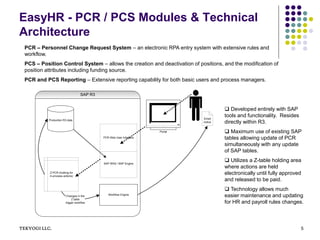 TEKYOGI LLC. 5
EasyHR - PCR / PCS Modules & Technical
Architecture
Z-PCR (holding for
in-process actions)
Portal
SAP WAS / BSP Engine
PCR Web User Interface
Workflow Engine
Email
notice
Production R3 data
Changes in the
Z table
trigger workflow
SAP R3
 Developed entirely with SAP
tools and functionality. Resides
directly within R3.
 Maximum use of existing SAP
tables allowing update of PCR
simultaneously with any update
of SAP tables.
 Utilizes a Z-table holding area
where actions are held
electronically until fully approved
and released to be paid.
 Technology allows much
easier maintenance and updating
for HR and payroll rules changes.
PCR – Personnel Change Request System – an electronic RPA entry system with extensive rules and
workflow.
PCS – Position Control System – allows the creation and deactivation of positions, and the modification of
position attributes including funding source.
PCR and PCS Reporting – Extensive reporting capability for both basic users and process managers.
 