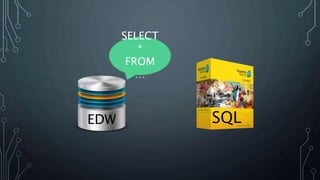 SQL
SELECT
*
FROM
…
EDW
 