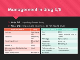 Tuberculosis in OPD case (Thai) | PDF