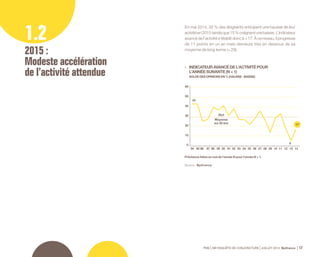PME 59e ENQUÊTE DE CONJONCTURE JUILLET 2014 Bpifrance 19 
Les anticipations ne sont 
significativement positives 
que dans les secteurs en amont 
du système productif 
Les perspectives s’améliorent 
avec la taille de l’entreprise 
Les PME exportatrices et celles 
qui innovent sont beaucoup plus 
optimistes que les autres 
• L’INDICATEUR AVANCÉ DE L’ACTIVITÉ N’EST VRAIMENT 
POSITIF QUE DANS QUATRE SECTEURS 
(Rappel mai 2013) 
L’indicateur avancé de l’activité croît de + 6 chez les TPE à + 37 
chez les entreprises de 50 à 249 salariés (cf. page 32 indicateurs 
avancés d’emploi et d’activité selon la taille de l’entreprise). 
L’indicateur avancé de l’activité ressort à + 40 chez les entreprises 
« fortement exportatrices » et à + 38 chez les « moyennement 
exportatrices ». Il est bien inférieur, à + 11, chez les « non exportatrices ». 
En outre, 48 % des entreprises « innovantes » anticipent une 
progression de leur activité en 2015, alors que 10 % prévoient 
une diminution, ce qui donne un indicateur avancé à + 38. En 
revanche, 23 % seulement des PME « non innovantes » anticipent 
une augmentation tandis que 17 % craignent une baisse, leur 
indicateur avancé ressortant à + 6. 
+ 30 (+ 21) 
• IL EST TOUT JUSTE POSITIF DANS LES TROIS SECTEURS 
SUIVANTS 
(Rappel mai 2013) 
+ 6 (0) 
Commerce et 
réparation automobile Tourisme 
• IL RESTE NÉGATIF DANS LE COMMERCE DE DÉTAIL 
ET LA CONSTRUCTION 
(Rappel mai 2013) 
- 3 (- 8) 
Source : Bpifrance. 
- 6 (- 17) 
- 9 (- 26) 
+ 6 (+ 9) 
+ 3 (- 14) 
+ 29 (+ 14) 
+ 22 (+ 14) 
+ 18 (- 5) 
Industrie 
Commerce 
de gros 
Services aux 
entreprises Transports 
Services aux 
particuliers 
Commerce de 
détail 
Bâtiment Travaux publics 
 