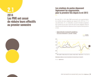 Services 
aux particuliers - 7 
+ 2 
- 6 
PME 59e ENQUÊTE DE CONJONCTURE JUILLET 2014 Bpifrance 25 
La croissance des effectifs 
se confirme dans les PME 
des secteurs amont (B to B) 
L’évolution des effectifs est très corrélée à celle de l’activité. 
L’emploi progresse modérément dans les secteurs où l’activité 
repart lentement. 
• C’EST CE QUE MONTRE LA COMPARAISON 
DES INDICATEURS COURANTS D’EMPLOI ET D’ACTIVITÉ 
DANS LES SECTEURS SUIVANTS 
SOLDE DES OPINIONS EN % (HAUSSE - BAISSE) 
• DANS LES AUTRES SECTEURS, OÙ L’ACTIVITÉ STAGNE 
OU CONTINUE DE S’EFFRITER, LES EFFECTIFS 
SONT LE PLUS SOUVENT EN RECUL 
SOLDE DES OPINIONS EN % (HAUSSE - BAISSE) 
Source : Bpifrance. 
Source : Bpifrance. 
Transports 
+ 13 
+ 6 
+ 6 
Services 
aux entreprises + 8 
Industrie 
+ 5 
+ 10 
Commerce 
de gros 
+ 6 
+ 9 
Emploi 
Activité 
Emploi 
Activité 
Commerce 
et réparation 
automobile 
- 14 
+ 1 
Tourisme 
- 14 
- 13 
Commerce 
de détail 
- 7 
- 12 
Bâtiment 
- 10 
Travaux publics 
- 2 
- 8 
 
