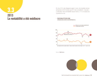 - 11 (- 2 points) 
TPE 
de 1 à 9 
salariés 
PME 59e ENQUÊTE DE CONJONCTURE JUILLET 2014 Bpifrance 49 
La rentabilité est estimée en diminution 
dans la majorité des secteurs 
• L’INDICATEUR DE LA RENTABILITÉ 
DU DERNIER EXERCICE EST SUPÉRIEUR 
À LA MOYENNE DANS TROIS SECTEURS 
(Évolution sur 1 an depuis l’enquête de mai 2013) 
Commerce 
de gros 
Travaux 
publics 
Services aux 
entreprises 
- 5 
(- 3 points) 
- 7 
(- 3 points) - 8 
(- 1 point) 
• IL EST VOISIN DE LA MOYENNE DANS L’INDUSTRIE 
ET LES TRANSPORTS 
(Évolution sur 1 an depuis l’enquête de mai 2013) 
• L’INDICATEUR DE LA RENTABILITÉ EST INFÉRIEUR 
À LA MOYENNE DANS LES AUTRES SECTEURS 
(Évolution sur 1 an depuis l’enquête de mai 2013) 
• INDICATEUR DE LA RENTABILITÉ DU DERNIER EXERCICE 
SELON L’EFFECTIF SALARIÉ 
(Évolution sur 1 an depuis l’enquête de mai 2013) 
- 14 
(- 8 points) - 15 
Source : Bpifrance. 
(+ 6 points) 
- 18 
(- 4 points) - 19 
(- 7 points) - 21 
(Stable) 
- 29 
(- 3 points) 
- 30 
(Stable) 
Industrie Transports 
Commerce 
de 
détail 
Services Bâtiment 
aux 
particuliers 
Tourisme Commerce 
et 
réparation 
automobile 
Les résultats sont jugés en recul 
dans toutes les tailles d’entreprise 
sauf dans celle de 100 à 249 salariés 
- 17 (- 5 points) 
- 16 (- 6 points) 
- 11 (- 1 point) 
+ 6 (+ 6 points) 
Entreprises 
de 10 à 19 
salariés 
Entreprises 
de 20 à 49 
salariés 
Entreprises 
de 50 à 99 
salariés 
Entreprises 
de 100 à 249 
salariés 
Source : Bpifrance. 
 