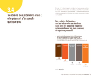 PME 59e ENQUÊTE DE CONJONCTURE JUILLET 2014 Bpifrance 53 
• L’INDICATEUR PRÉVISIONNEL DE LA TRÉSORERIE 
SE REDRESSE AUSSI DANS LES SECTEURS LIÉS 
À LA CONSOMMATION DES MÉNAGES (B TO C) 
MAIS RESTE ENCORE LOIN DE L’ÉQUILIBRE 
(Évolution sur 6 mois depuis l’enquête de novembre 2013) 
Services 
aux 
particuliers 
Tourisme Bâtiment Commerce 
et 
réparation 
automobile 
Commerce 
de détail 
- 12 
(+ 17 points) - 17 
(+ 29 points) - 20 
(+ 10 points) 
- 20 
(+ 5 points) - 24 
(+ 5 points) 
Les moyennes entreprises anticipent 
un léger assouplissement contrairement 
aux entreprises de plus petite taille 
• INDICATEUR PRÉVISIONNEL DE LA TRÉSORERIE 
EN FONCTION DE LA TAILLE DE L’ENTREPRISE 
(Évolution sur 6 mois depuis l’enquête de novembre 2013) 
- 17 (+ 10 points) 
- 13 (+ 7 points) 
- 5 (+ 10 points) 
0 (+ 9 points) 
+ 3 (+ 5 points) 
TPE 
de 1 à 9 
salariés 
Entreprises 
de 10 à 19 
salariés 
Entreprises 
de 20 à 49 
salariés 
Entreprises 
de 50 à 99 
salariés 
Entreprises 
de 100 à 249 
salariés 
Source : Bpifrance. 
 