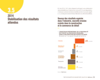 TPE 
de 1 à 9 
salariés 
PME 59e ENQUÊTE DE CONJONCTURE JUILLET 2014 Bpifrance 57 
• L’INDICATEUR PRÉVISIONNEL DE LA RENTABILITÉ 
RESTE ASSEZ NÉGATIF DANS QUELQUES SECTEURS 
(Évolution sur 1 an depuis l’enquête de mai 2013) 
Travaux publics 
Commerce 
de détail 
Bâtiment 
Tourisme 
- 11 (+ 24 points) 
- 14 (+ 13 points) 
- 16 (+ 6 points) 
- 20 (- 8 points) 
Les moyennes entreprises anticipent 
une progression de leurs résultats, 
les TPE une nouvelle érosion 
• L’INDICATEUR PRÉVISIONNEL DE LA RENTABILITÉ 
EST TRÈS CORRÉLÉ À LA TAILLE DE L’ENTREPRISE 
(Évolution sur 1 an depuis l’enquête de mai 2013) 
- 12 (+ 8 points) 
- 1 (+ 16 points) 
+ 4 (+ 15 points) 
+ 6 (+ 10 points) 
+ 10 (+ 11 points) 
Entreprises 
de 10 à 19 
salariés 
Entreprises 
de 20 à 49 
salariés 
Entreprises 
de 50 à 99 
salariés 
Entreprises 
de 100 à 249 
salariés 
Source : Bpifrance. 
Source : Bpifrance. 
 