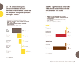 55 
69 
• OBSTACLES À L’INVESTISSEMENT EN % 48 
PME 59e ENQUÊTE DE CONJONCTURE JUILLET 2014 Bpifrance 69 
Insuffisance de la demande 
et faiblesse de la rentabilité demeurent 
les principaux freins à l’investissement 
Six facteurs communément considérés comme des obstacles 
possibles à l’investissement sont régulièrement soumis à l’appréciation 
des dirigeants de PME. 
L’insuffisance de la demande est toujours le frein le plus cité, 
par 69 % des PME, quasi sans changement depuis fin 2012. 
La faiblesse de la rentabilité se maintient au deuxième rang, 
mentionnée par 55 % des dirigeants. 
Suivent l’intensité de la concurrence (48 %) et le manque de 
fonds propres (42 %). L’endettement de l’entreprise (26 %) et 
surtout le coût du crédit (17 %) sont considérés comme des 
obstacles nettement moins importants. 
Novembre 2011 
Mai 2012 
Novembre 2012 
Mai 2013 
Novembre 2013 
Mai 2014 
40 
30 
20 
10 
0 
42 
26 
Fonds propres Endettement 
17 
Coût du crédit 
70 
60 
50 
40 
30 
20 
10 
0 
Rentabilité Demande Concurrence 
Source : Bpifrance. 
 