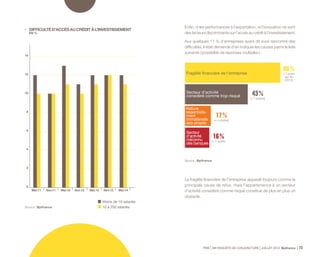 PME 59e ENQUÊTE DE CONJONCTURE JUILLET 2014 Bpifrance 75 
4.3 
Souhait de limitation 
de l’autofinancement 
au profit des concours 
financiers externes 
Malgré la relative prudence des projets d’investissement prévus 
en 2014, les PME souhaitent limiter à 35 % la part de 
l’autofinancement (1), tout comme en mai 2013. En effet, le faible 
coût du crédit semble particulièrement favorable à l’endettement, 
alors que la majorité des PME ne se considèrent pas trop endettées 
actuellement. 
Dans les plans de financement prévisionnels, la part moyenne des 
concours externes à moyen terme (2 à 7 ans) constitue plus de 
la moitié des besoins : 
• 35 % pour les crédits bancaires à moyen terme (- 1 point) ; 
• 20 % pour le crédit-bail immobilier et la location financière 
(+ 3 points). 
La part relative des financements à long terme, crédit bancaire 
à plus de 7 ans et crédit-bail immobilier, ressort à 10 % en moyenne, 
contre 12 % en mai 2013. 
(1) Autofinancement des investissements = (financement sur ressources 
propres de l’entreprise) + (apports des associés ou de la société mère) + 
(aides, subventions et indemnités d’assurance). 
 