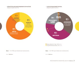 5. SECTEURS D’ACTIVITÉ 
 