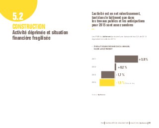 L’activité est en net ralentissement, 
tant dans le bâtiment que dans 
les travaux publics et les anticipations 
pour 2015 sont assez sombres 
Les PME du bâtiment prévoient une baisse de leur CA de 2014 
équivalente à celle de 2013. 
PME 59e ENQUÊTE DE CONJONCTURE JUILLET 2014 Bpifrance 99 
5.2 
CONSTRUCTION 
Activité déprimée et situation 
financière fragilisée 
• ÉVOLUTION MOYENNE DU CA ANNUEL 
DANS LE BÂTIMENT 
Source : Bpifrance. 
+ 3,0 % 
+ 0,2 % 
- 1,7 % 
- 1,9 % (Prévu en mai) 
2011 
2012 
2013 
2014 
 