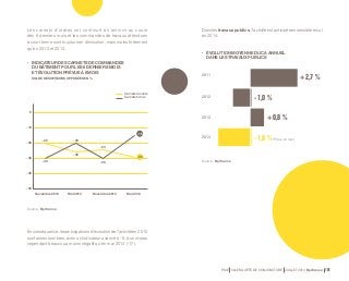 PME 59e ENQUÊTE DE CONJONCTURE JUILLET 2014 Bpifrance 101 
Les carnets d’ordres ont continué à s’amincir au cours 
des 6 derniers mois et les commandes de travaux attendues 
à court terme sont toujours en diminution, mais moins fortement 
qu’en 2012 et 2013. 
Dans les travaux publics, l’activité est anticipée en sensible recul 
en 2014. 
• INDICATEUR DES CARNETS DE COMMANDES 
DU BÂTIMENT POUR LES 6 DERNIERS MOIS 
ET ÉVOLUTION PRÉVUE À 6 MOIS 
SOLDE DES OPINIONS OPPOSÉES EN % 
Carnets récents 
- 20 
- 15 
Novembre 2012 Mai 2013 Novembre 2013 Mai 2014 
En conséquence, les anticipations d’évolution de l’activité en 2015 
sont assez sombres, avec un indicateur avancé à - 6, à un niveau 
cependant beaucoup moins négatif qu’en mai 2013 (-17). 
• ÉVOLUTION MOYENNE DU CA ANNUEL 
DANS LES TRAVAUX PUBLICS 
Source : Bpifrance. 
Carnets futurs 
0 
-10 
-20 
-30 
-40 
-50 
- 20 
- 30 
- 26 
- 24 
- 30 
- 28 
+ 2,7 % 
- 1,0 % 
+ 0,8 % 
- 1,8 % (Prévu en mai) 
2011 
2012 
2013 
2014 
Source : Bpifrance. 
 